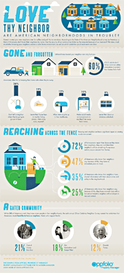 Love Thy Neighbor - Infographic