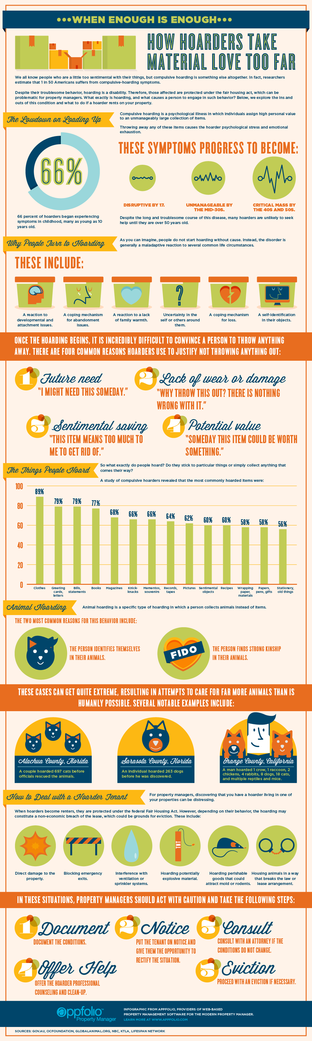 Infographic explaining hoarding and how it may affect property management companies that have to deal with damage from tenants who hoard.