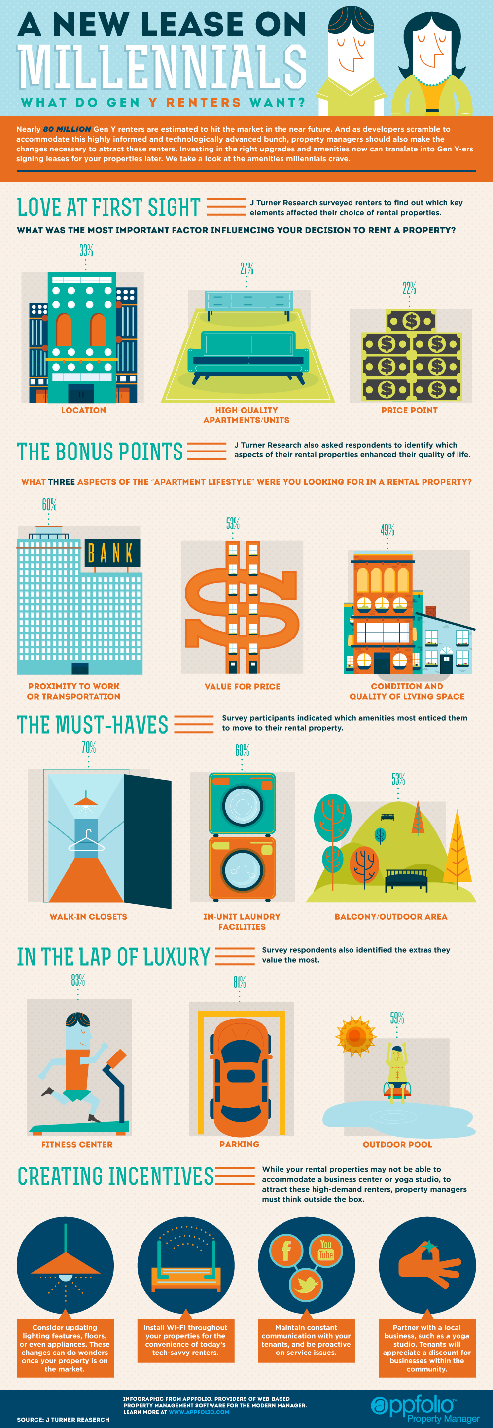 The 8 Best Real Estate Investing Infographics - Renters Warehouse